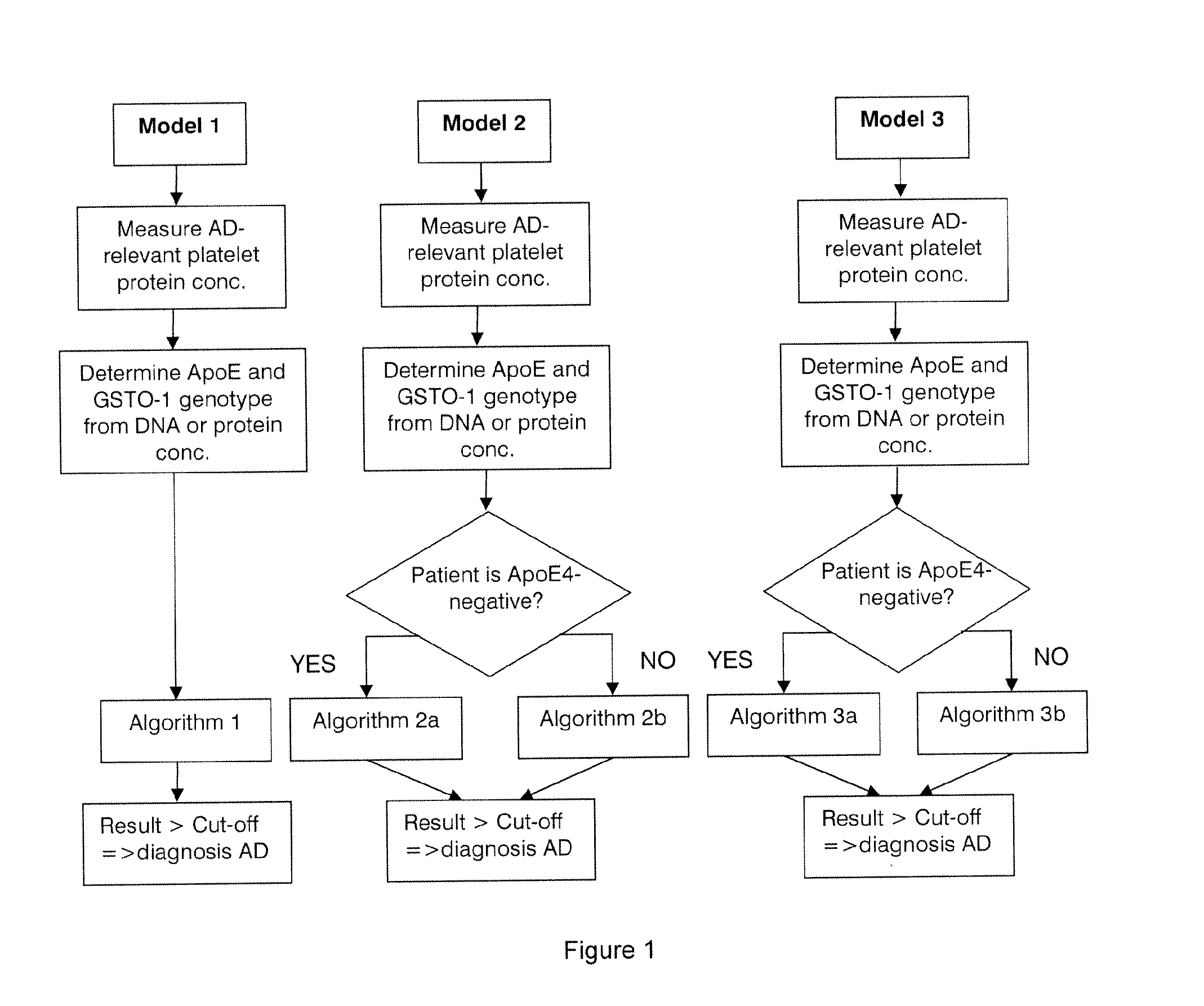 Diagnostic method for alzheimer's disease