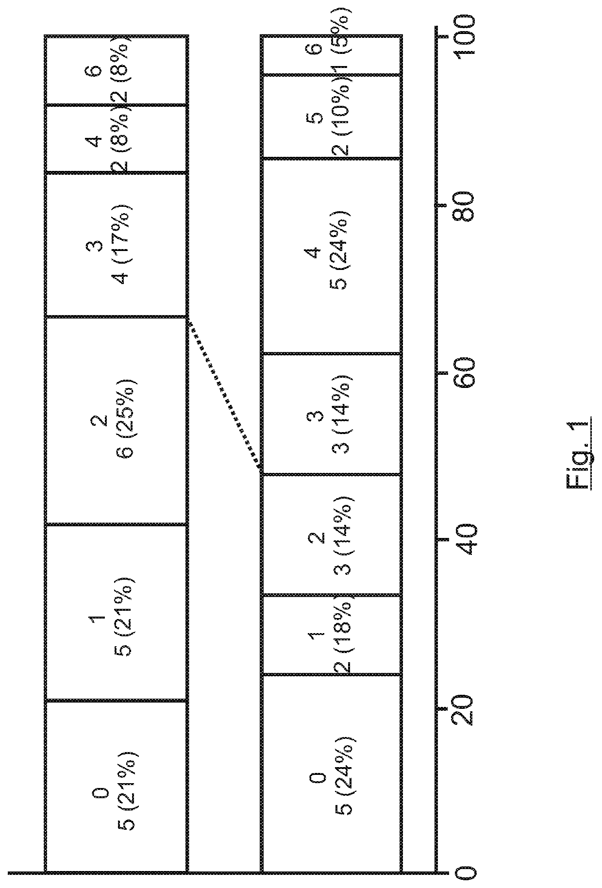 Composition comprising uric acid for the treatment of brain stroke patients treated with mechanical thrombectomy