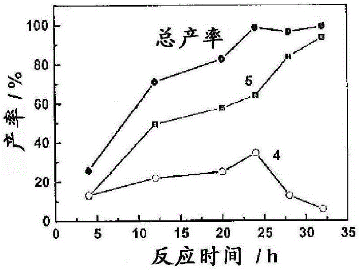 Chemical process to convert mucic acid to adipic acid