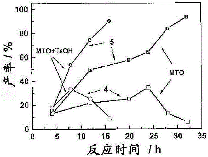 Chemical process to convert mucic acid to adipic acid