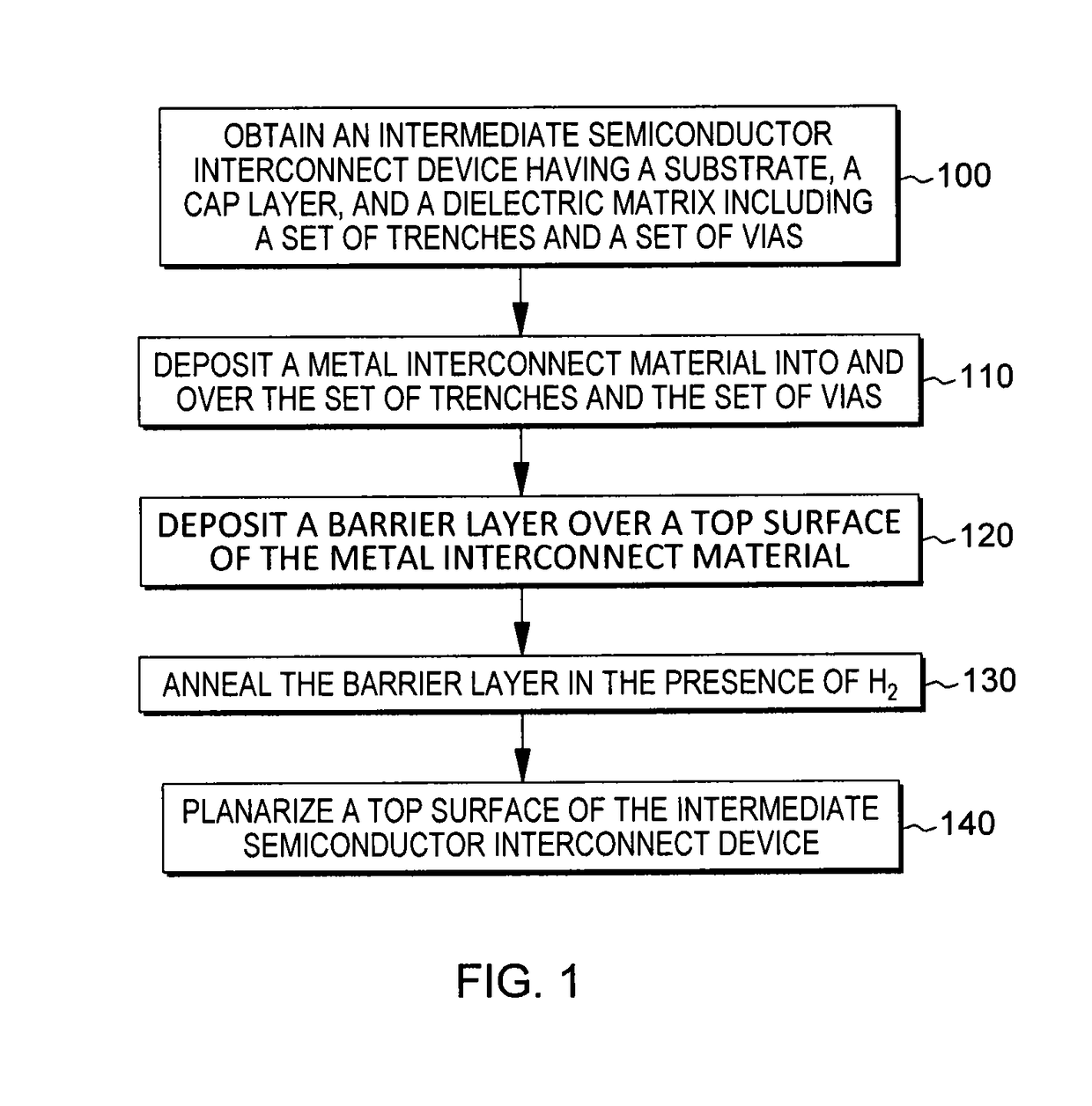 Devices and methods of forming low resistivity noble metal interconnect with improved adhesion