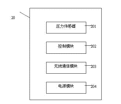 Remote water pressure monitoring method and system