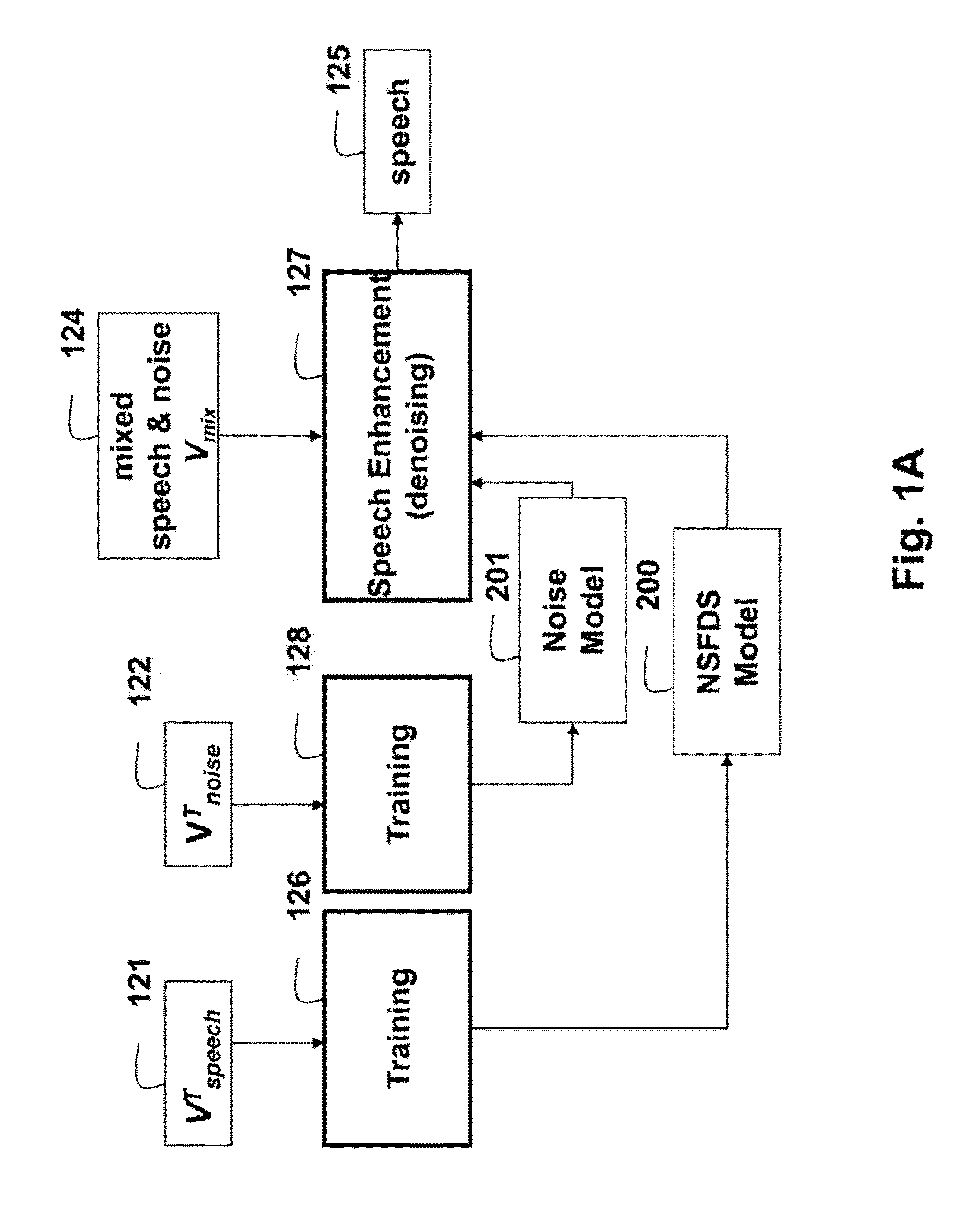 Denoising noisy speech signals using probabilistic model