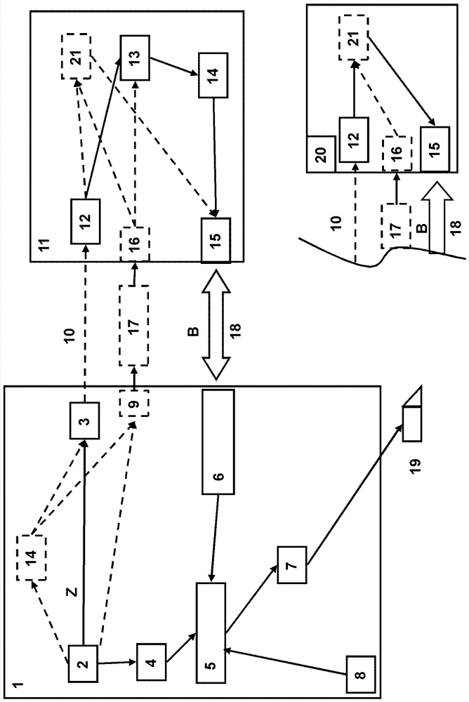 Access control for access control communication equipment or building system engineering equipment