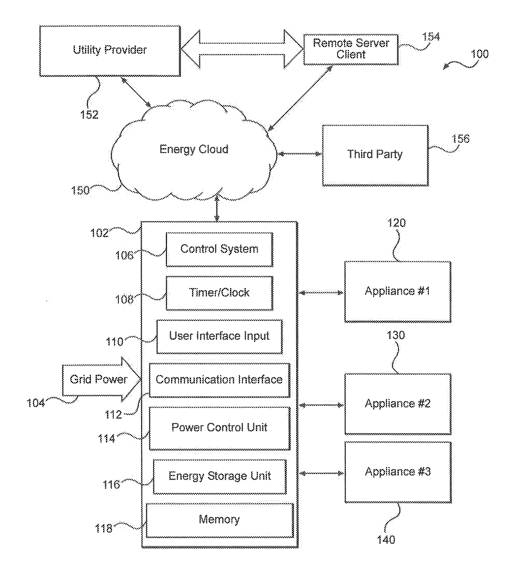 Building Management and Appliance Control System