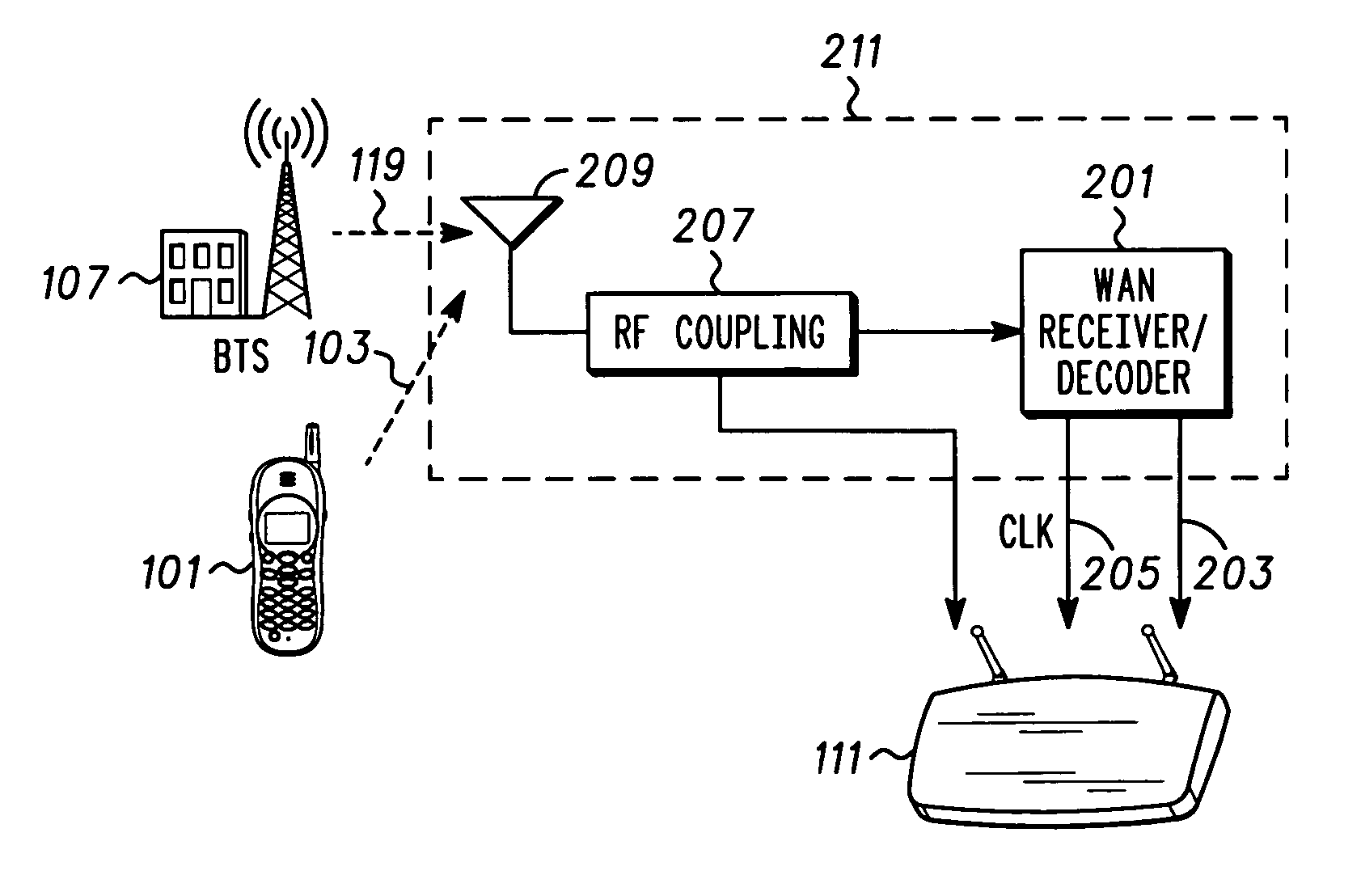 Mechanism for hand off using access point detection of synchronized subscriber beacon transmissions