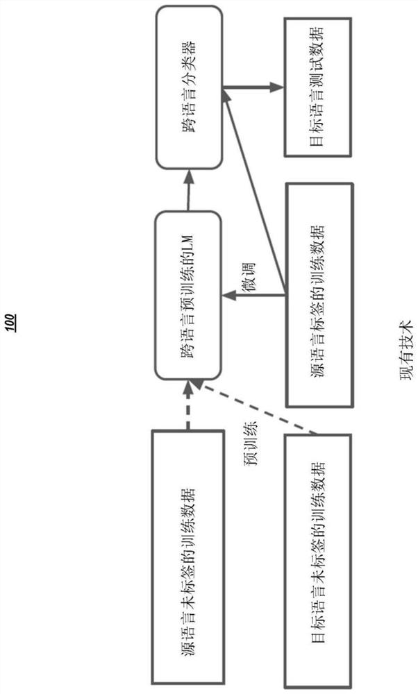 Cross-language unsupervised classification with multi-view transfer learning