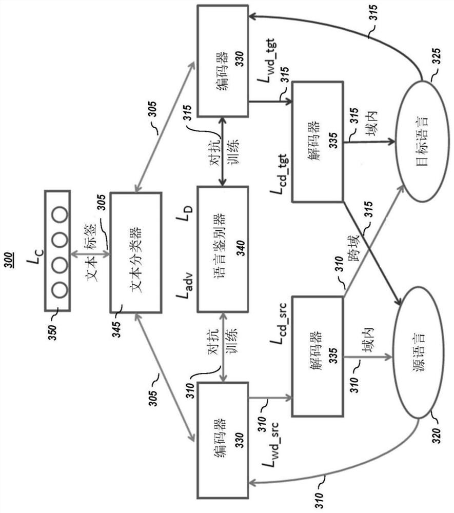 Cross-language unsupervised classification with multi-view transfer learning