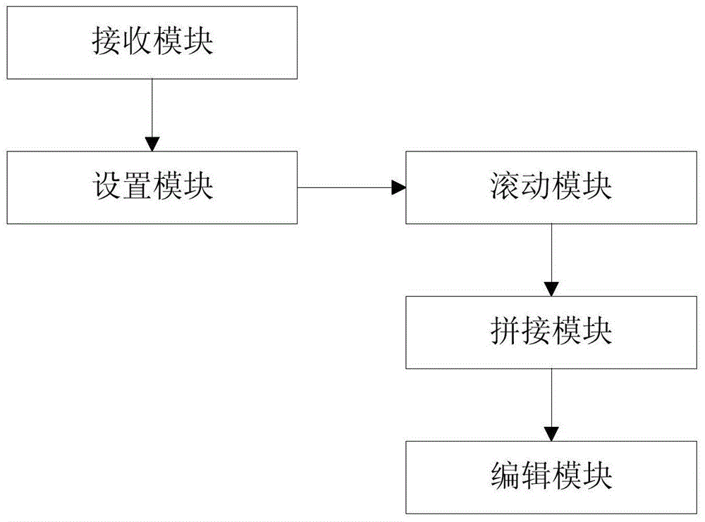 Screenshot obtaining method and device