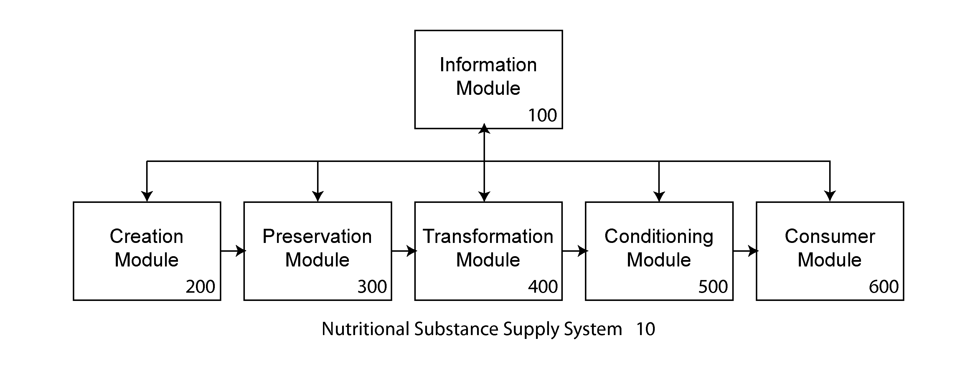 Information system for nutritional substances