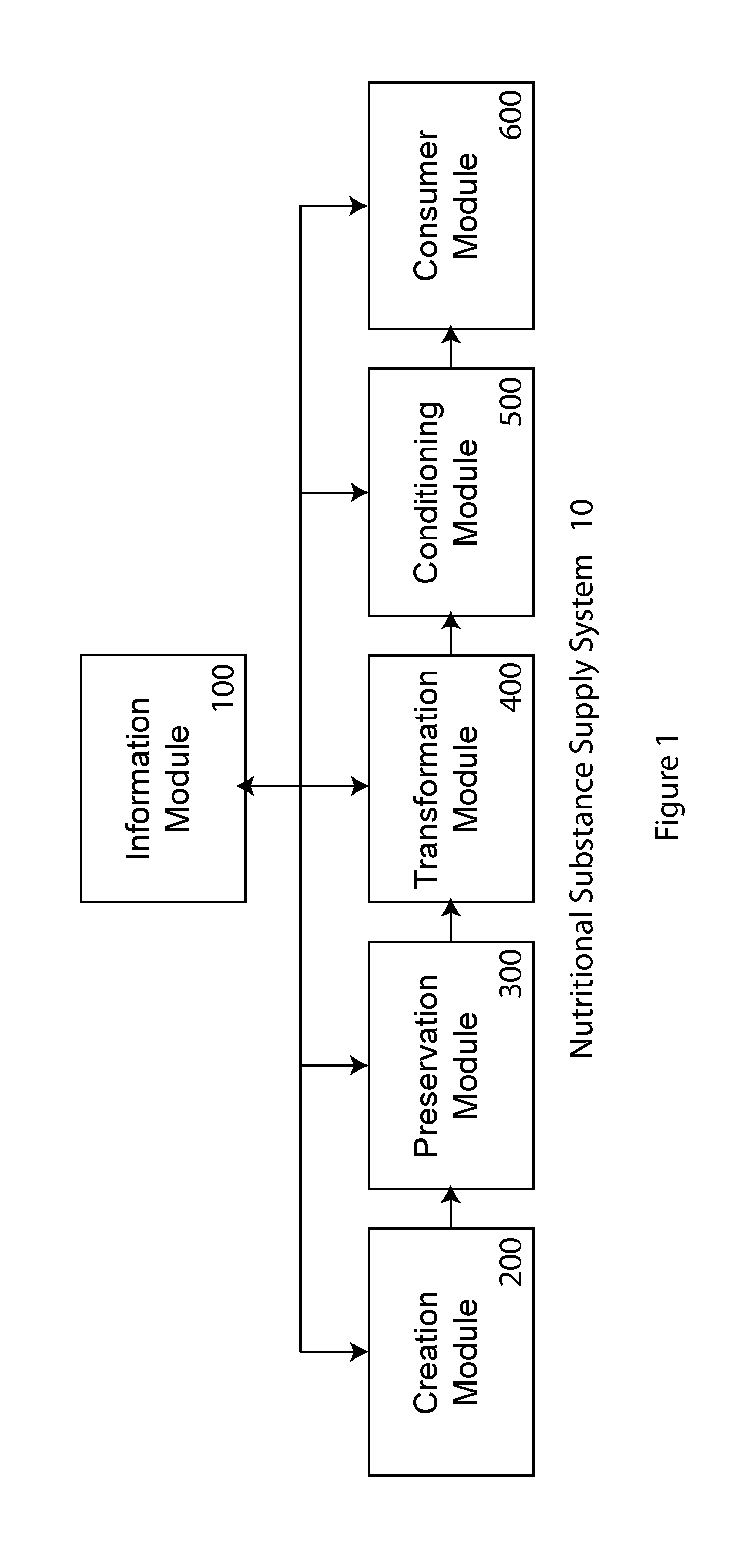 Information system for nutritional substances