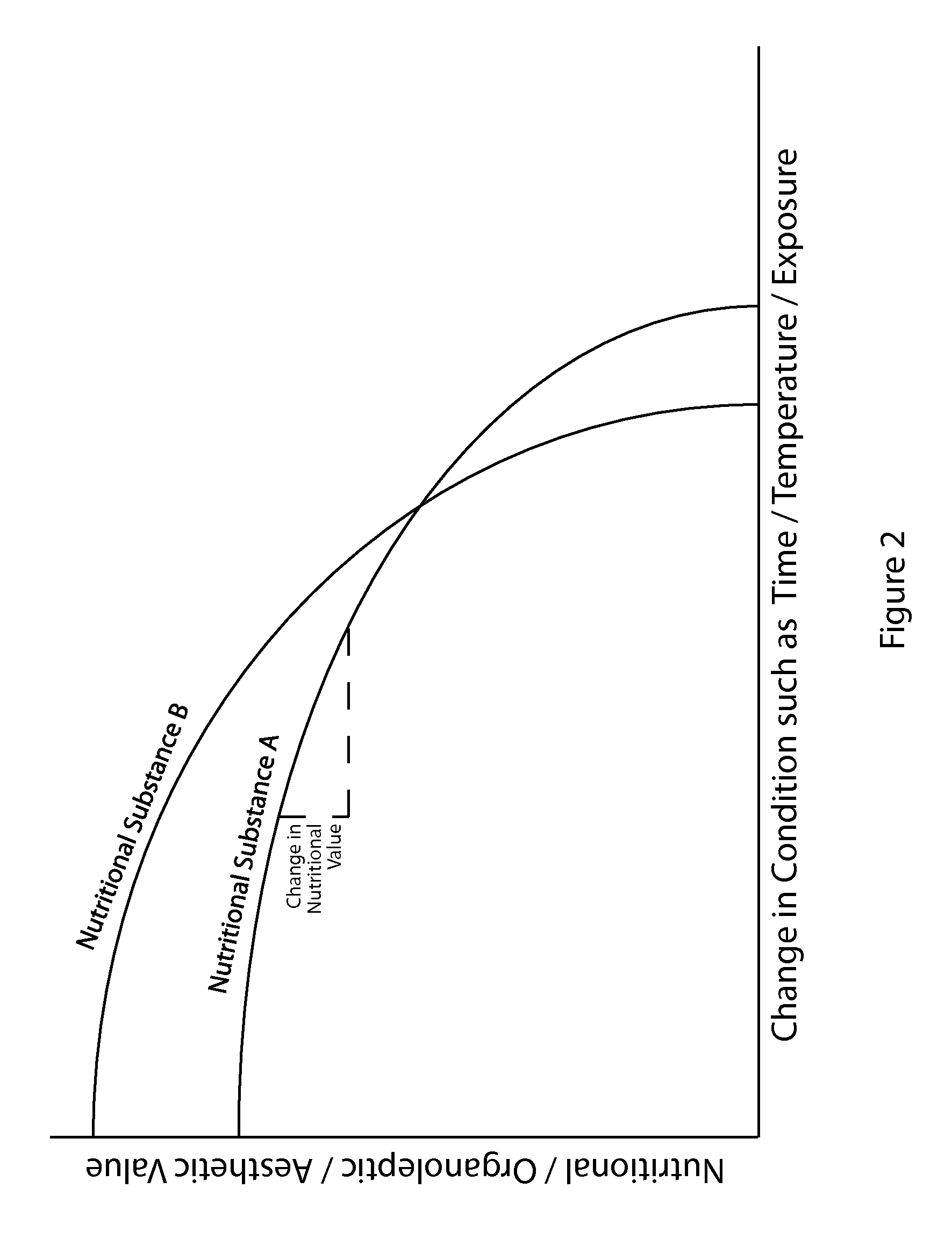 Information system for nutritional substances