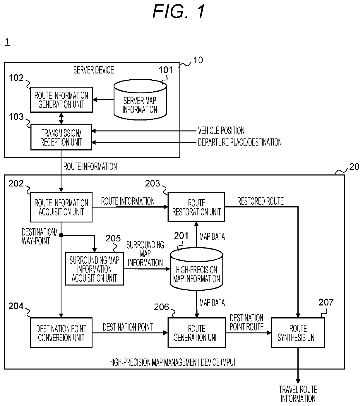 Electronic control device