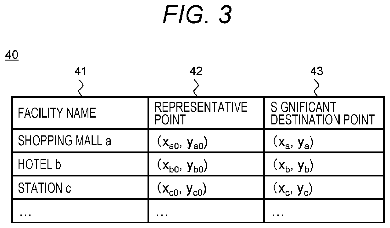 Electronic control device