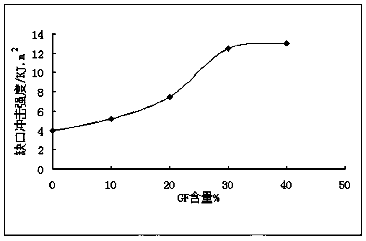 High-barrier corrosion-resistant lithium battery packaging film and preparation method thereof