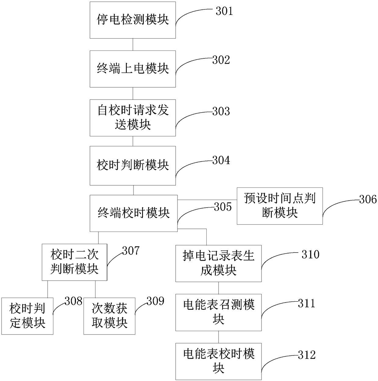 Time correcting method and terminal device