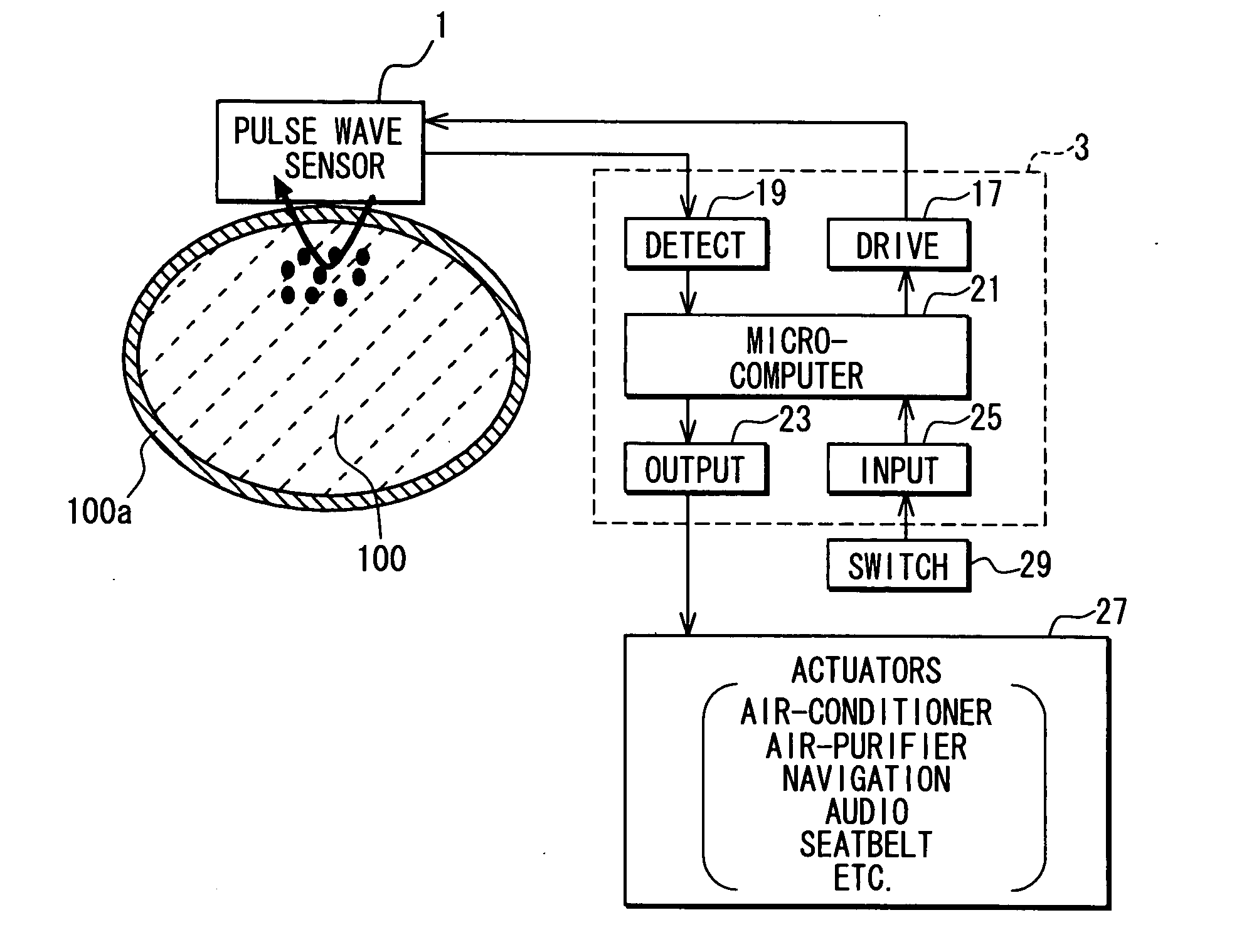 Apparatus for detecting vital functions, control unit and pulse wave sensor