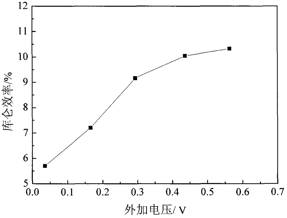 Liquid-solid fluidized bed microbial fuel cell hydrogen production device