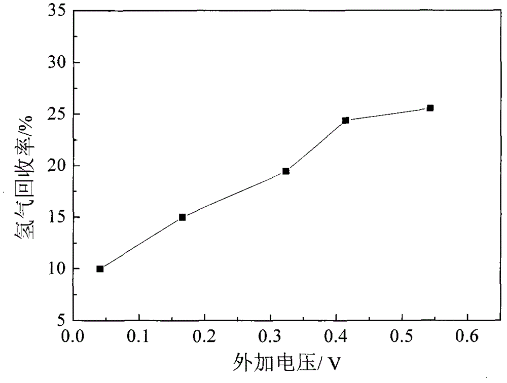 Liquid-solid fluidized bed microbial fuel cell hydrogen production device