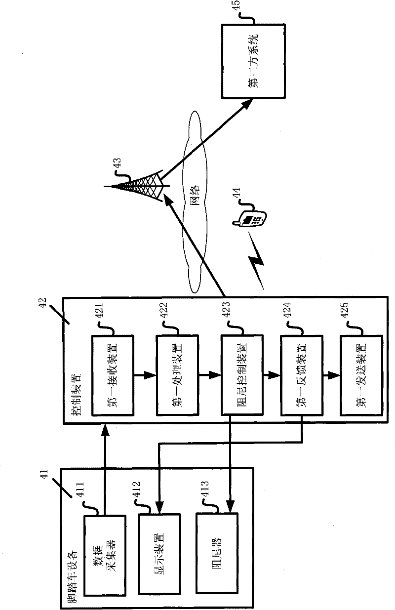 A virtual private sports trainer bicycle equipment and control system