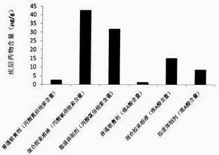 Compound clobetasol propionate mixed micellar solution and preparation method thereof