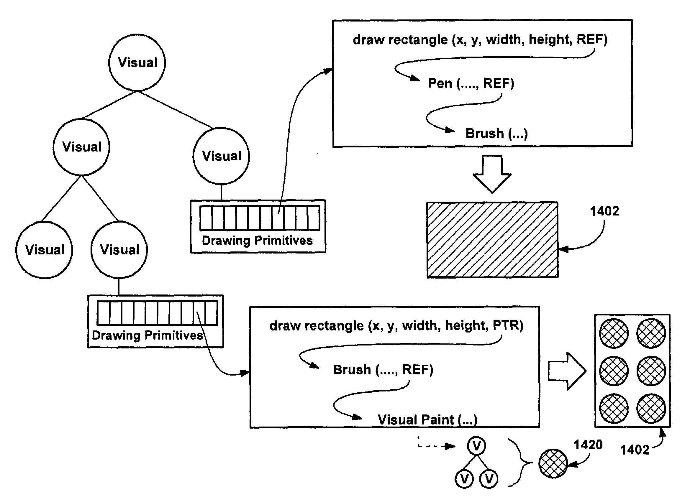 Visual and scene graph interfaces