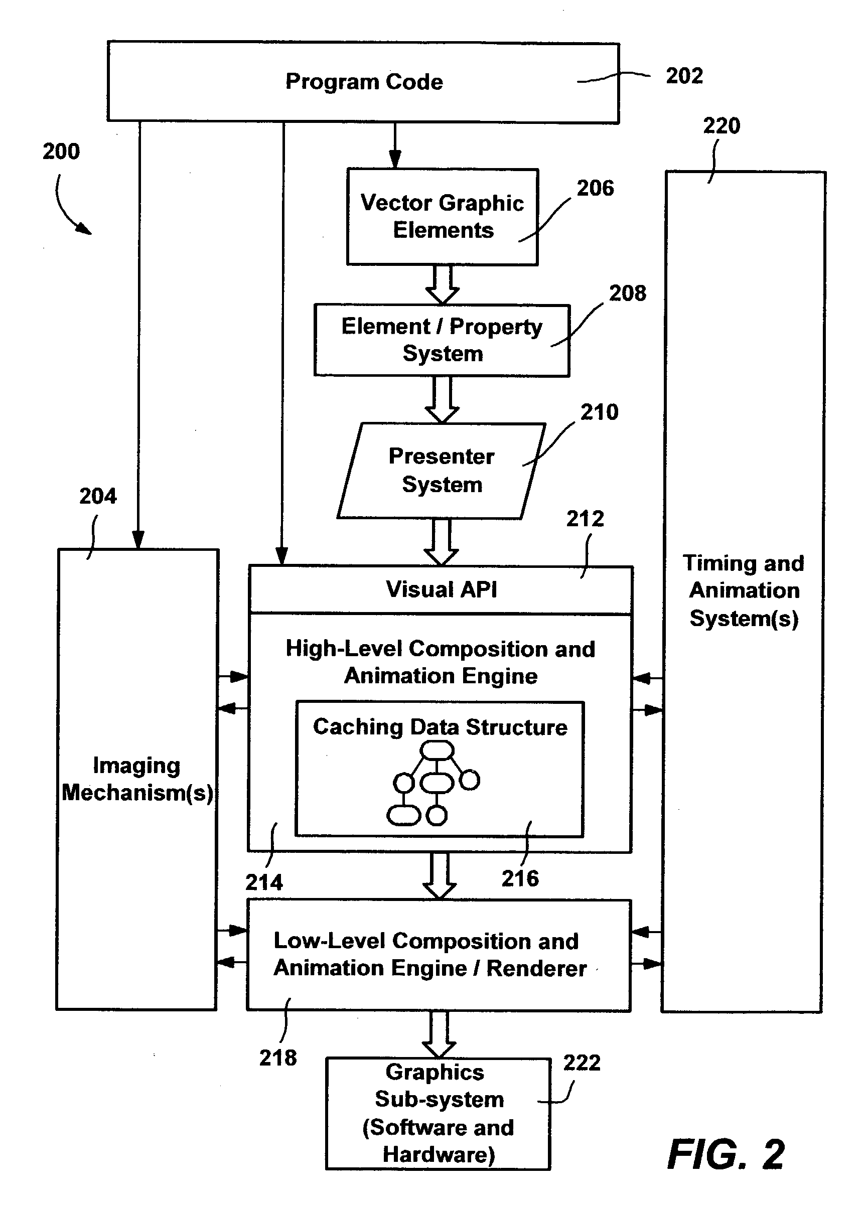 Visual and scene graph interfaces