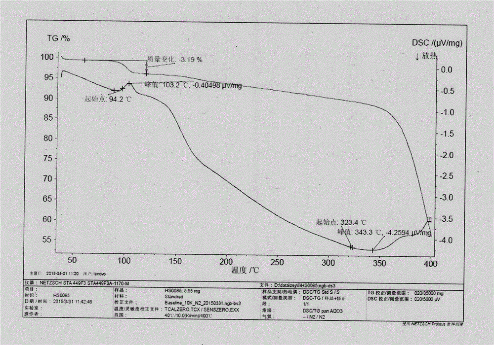 Polymorphic substances of obeticholic acid and preparation method thereof