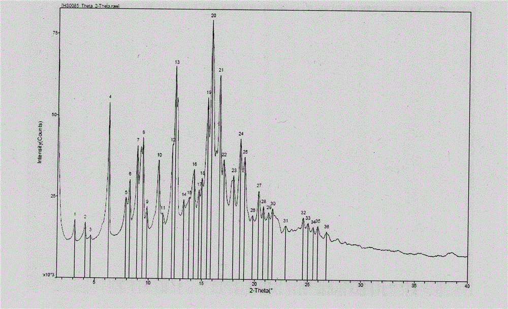 Polymorphic substances of obeticholic acid and preparation method thereof