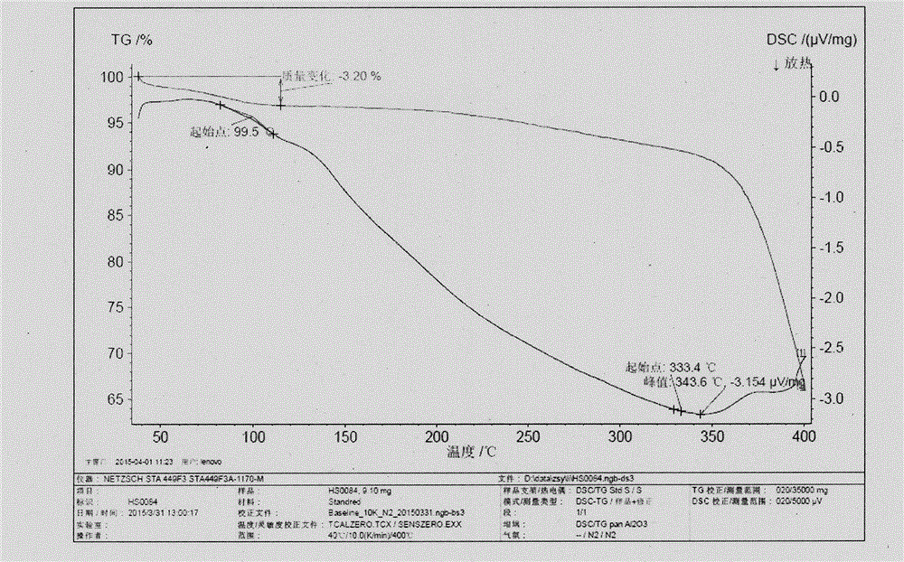 Polymorphic substances of obeticholic acid and preparation method thereof