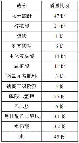 High-iron-chelate fertilizer for saline-alkali soil and application thereof in Quercus virginiana planting