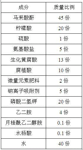 High-iron-chelate fertilizer for saline-alkali soil and application thereof in Quercus virginiana planting