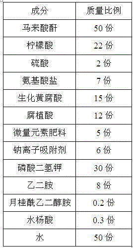 High-iron-chelate fertilizer for saline-alkali soil and application thereof in Quercus virginiana planting