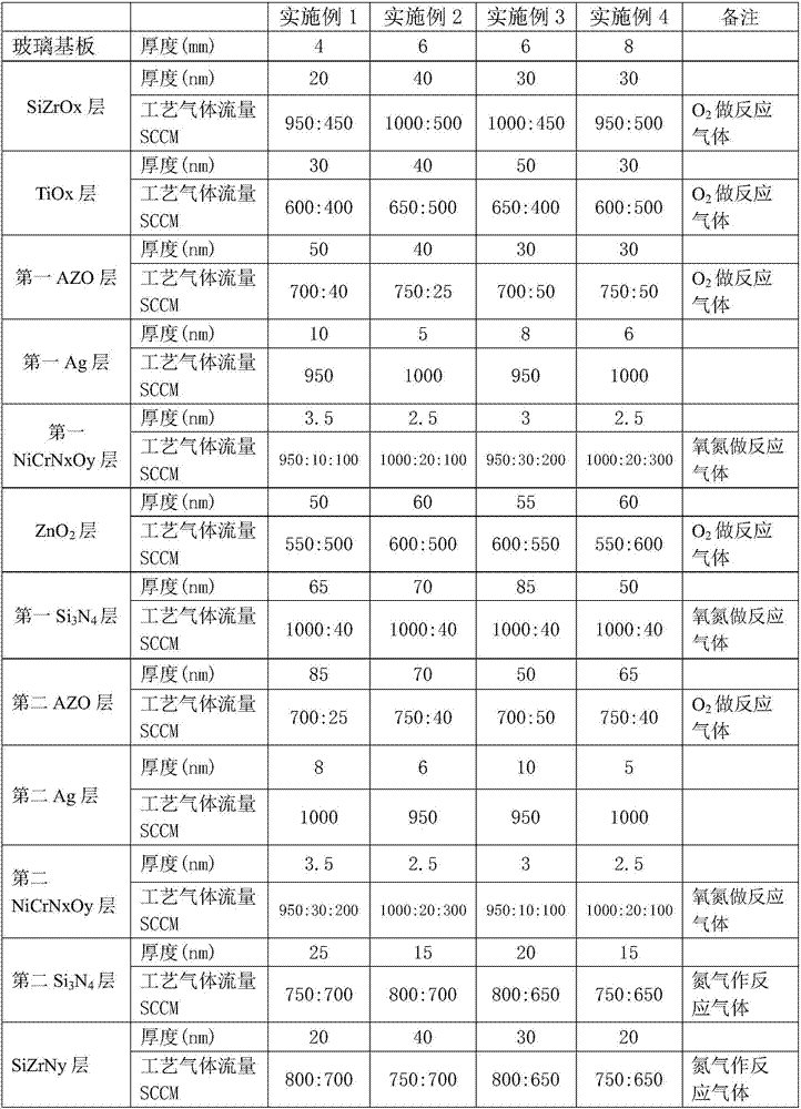 Ultraviolet light blocking low-radiation double-silver LOW-E hollow glass and ultraviolet-proof and double-silver LOW-E film preparation method