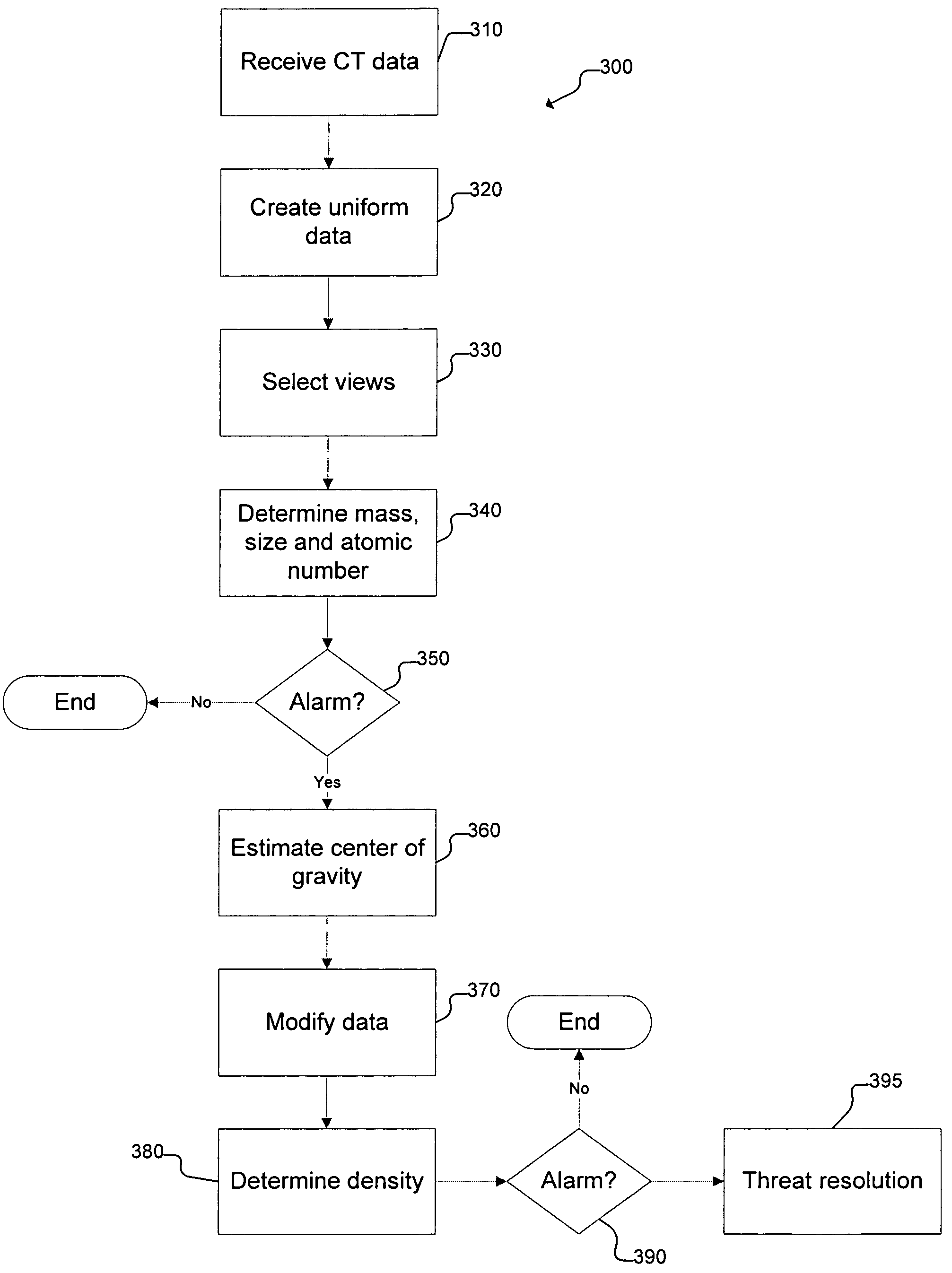 System and method for CT scanning of baggage