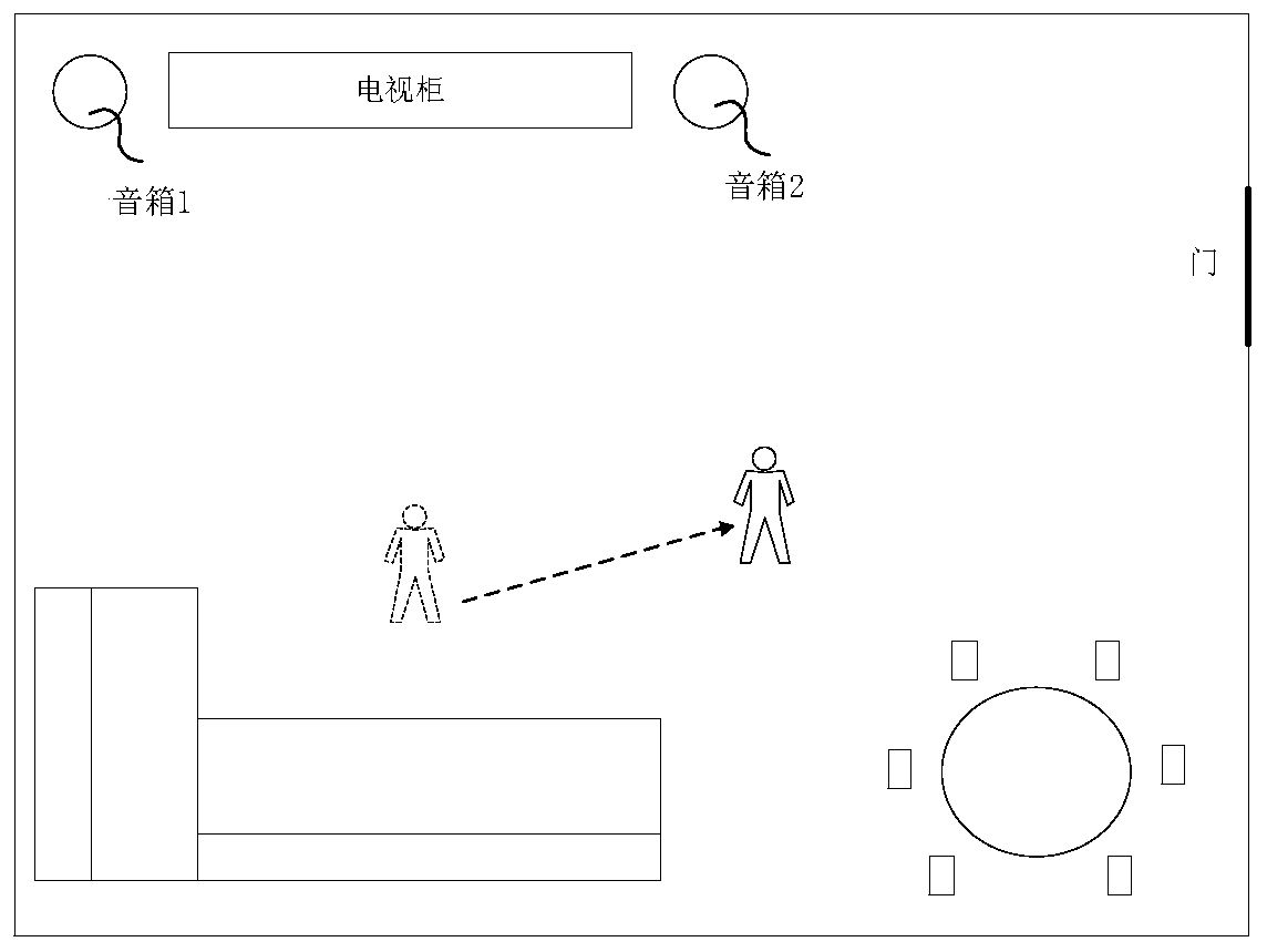 Sound box control method, sound box and sound box system