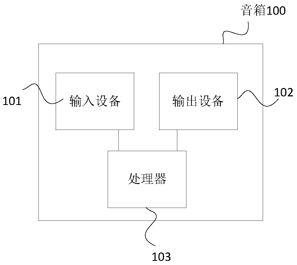 Sound box control method, sound box and sound box system