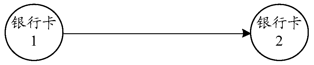 A transaction monitoring method and device