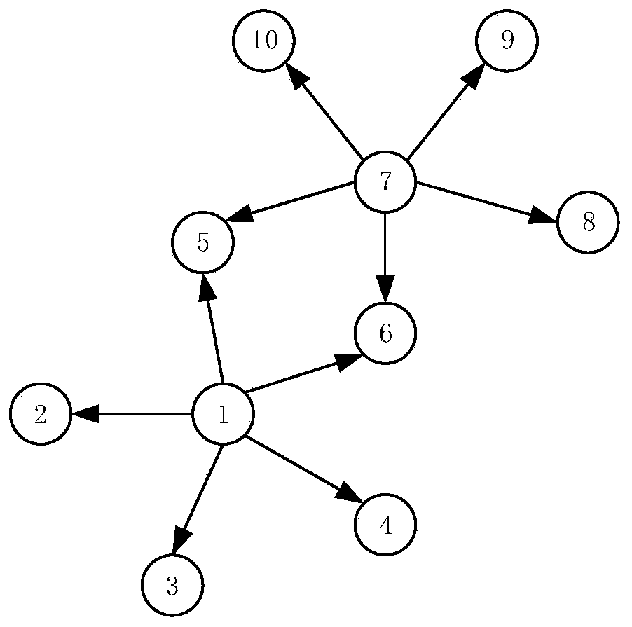 A transaction monitoring method and device