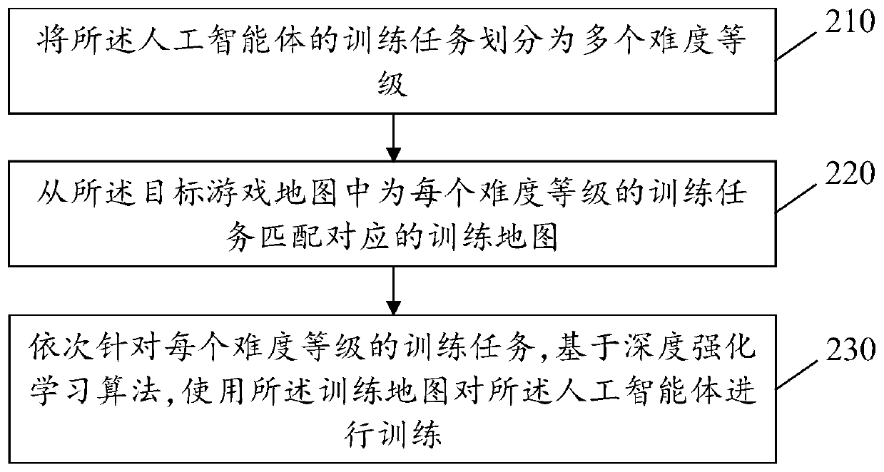 Game map balance test method, device, equipment and storage medium