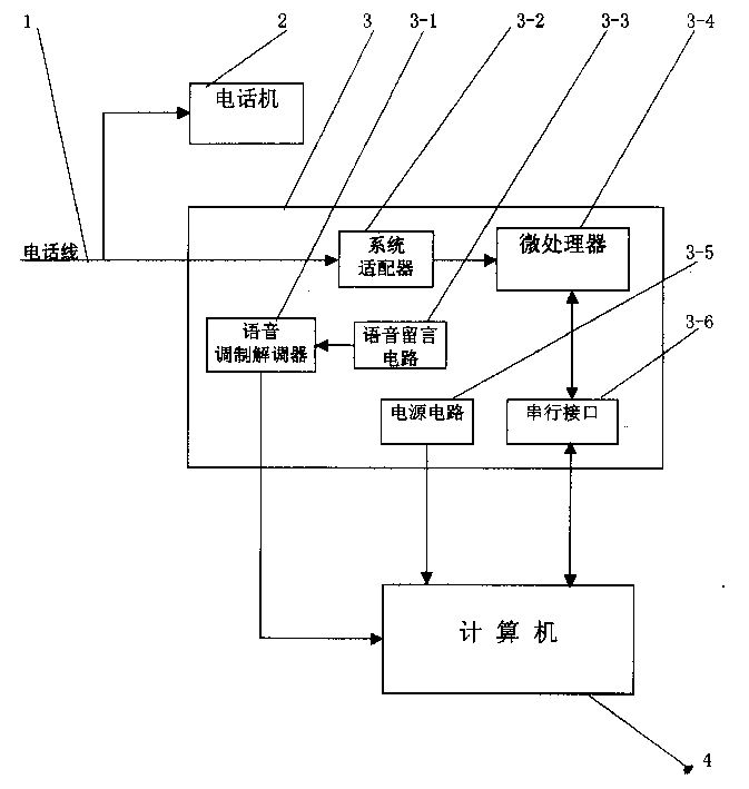 Telephone customer archive information management system and its operation method