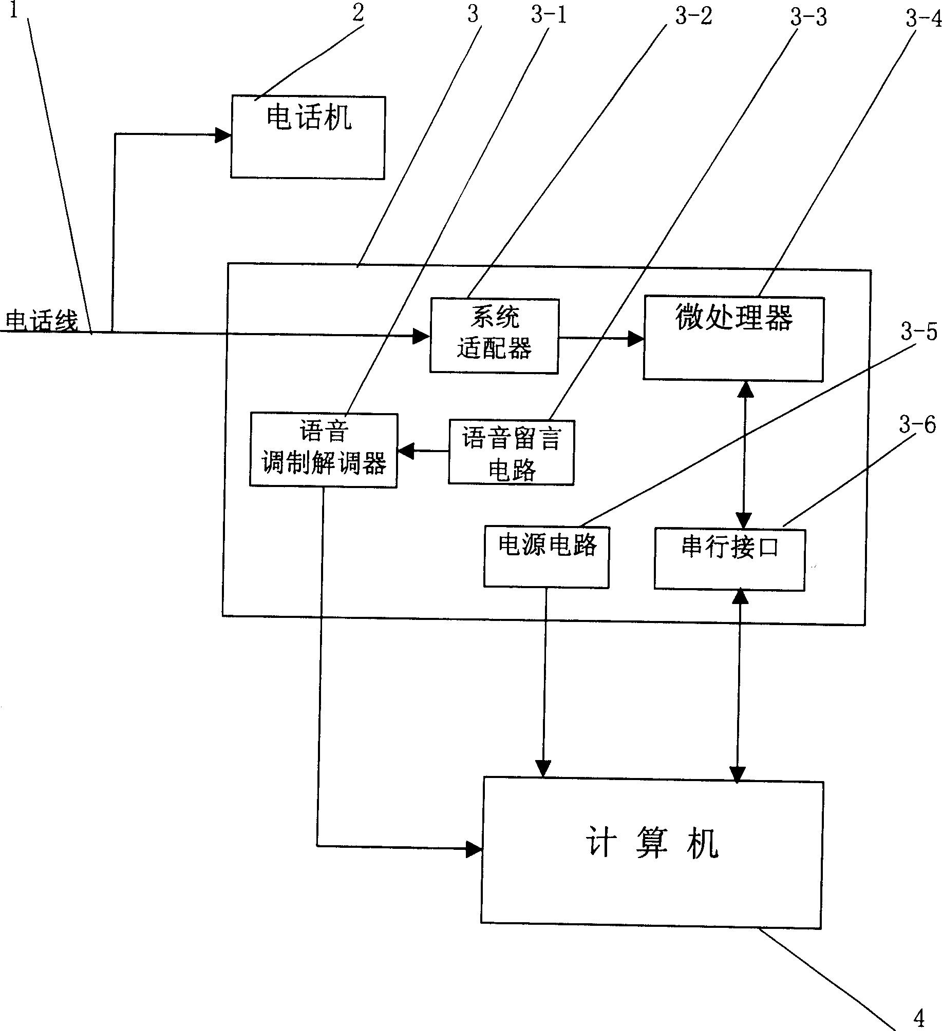 Telephone customer archive information management system and its operation method