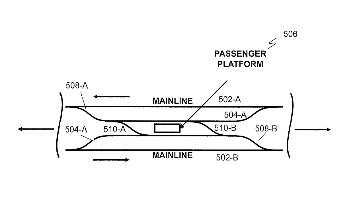 Fixed guideway transportation systems having lower cost of ownership and optimized benefits