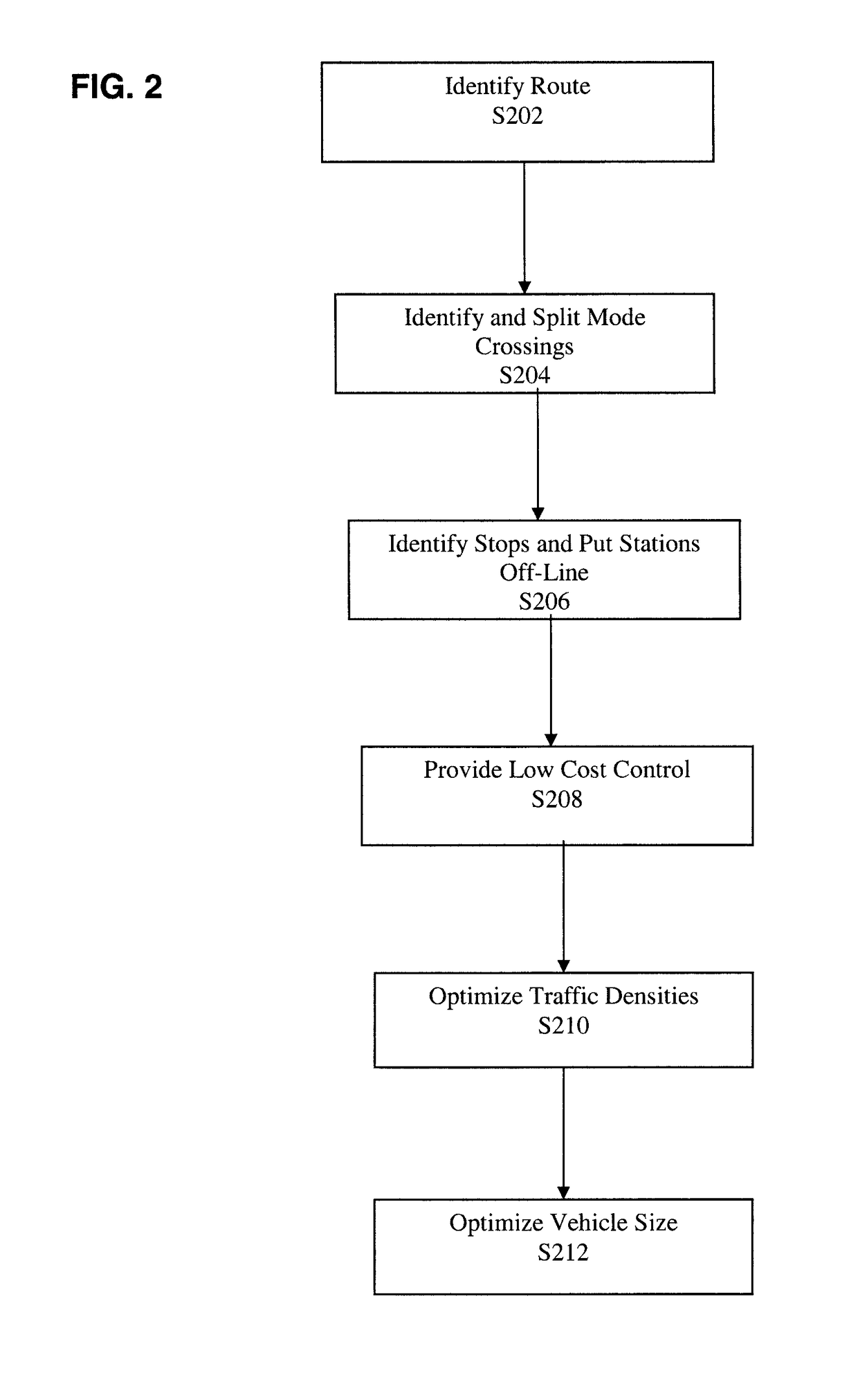 Fixed guideway transportation systems having lower cost of ownership and optimized benefits