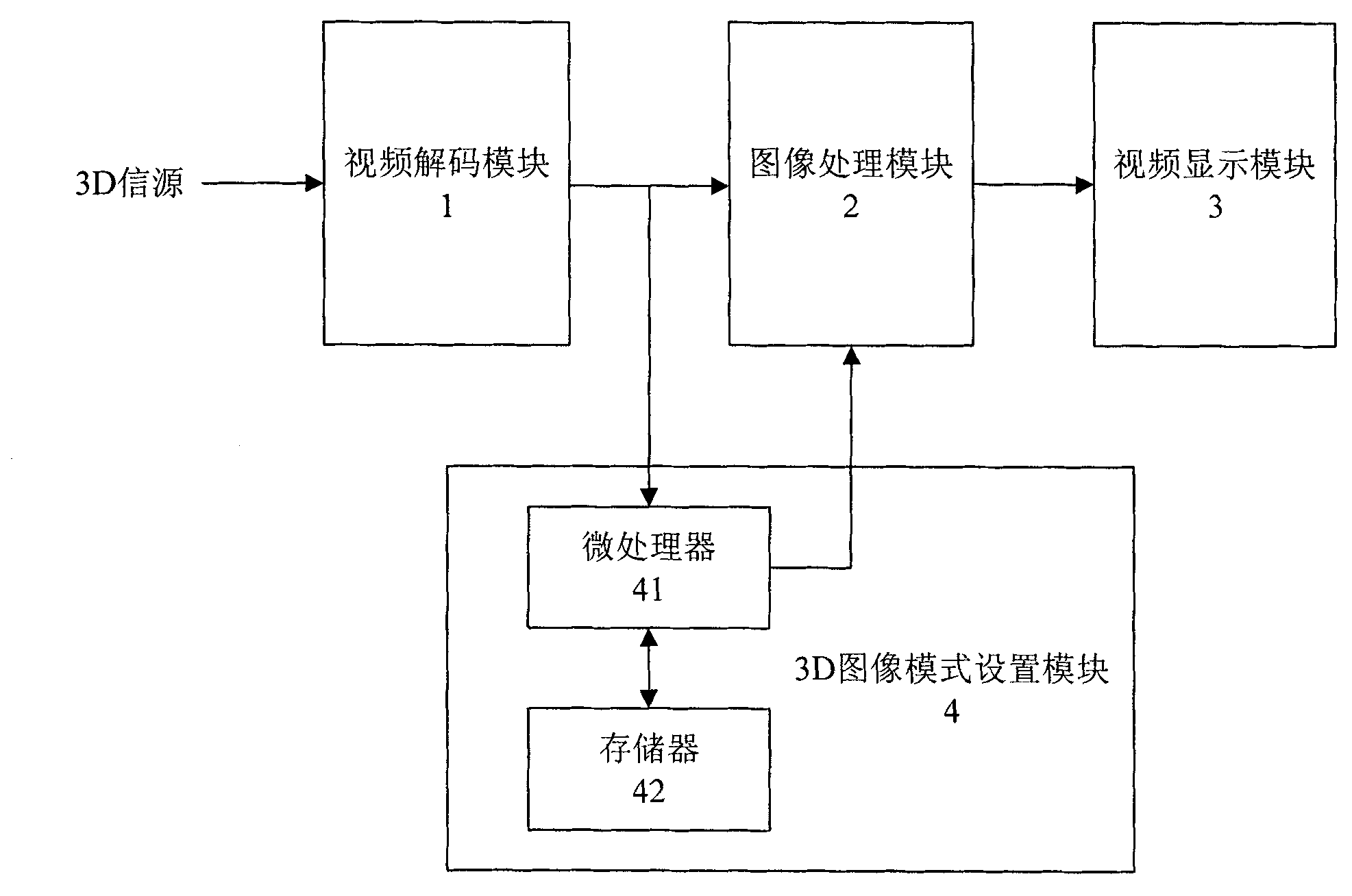 Three-dimensional (3D) display device and display method