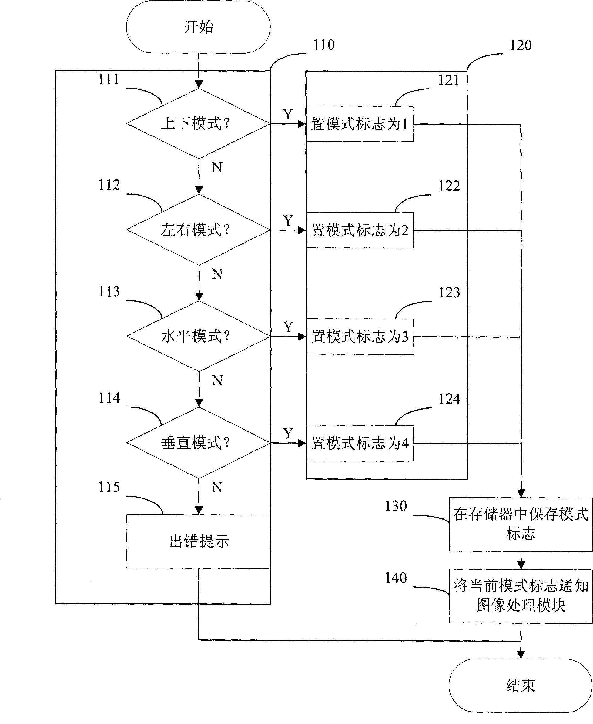 Three-dimensional (3D) display device and display method