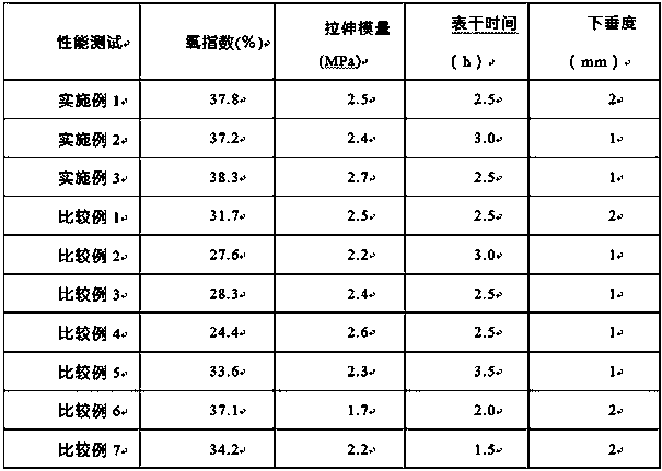 A kind of preparation method of polyurethane fireproof adhesive for building