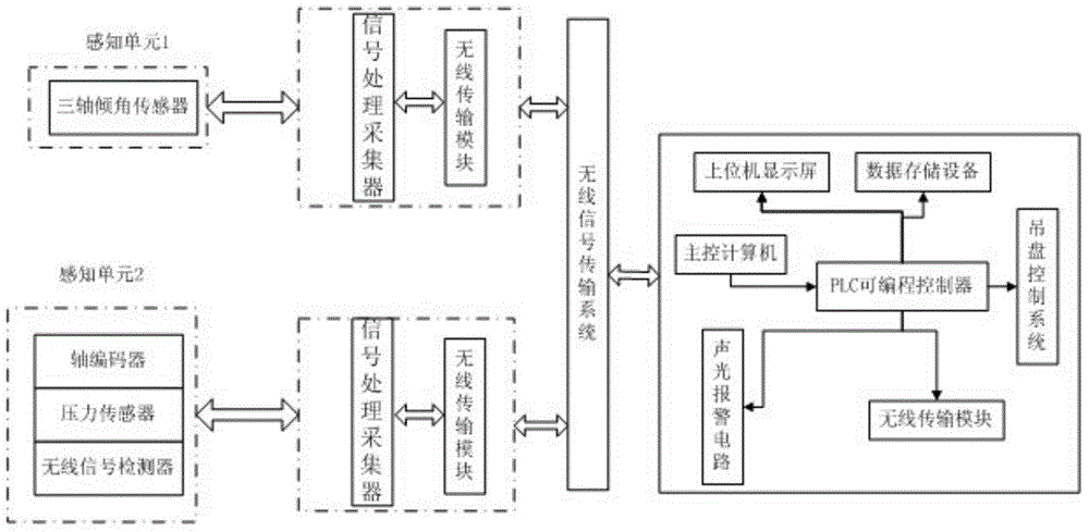 Operation fault monitoring system and method of construction vertical shaft hanging scaffold winch