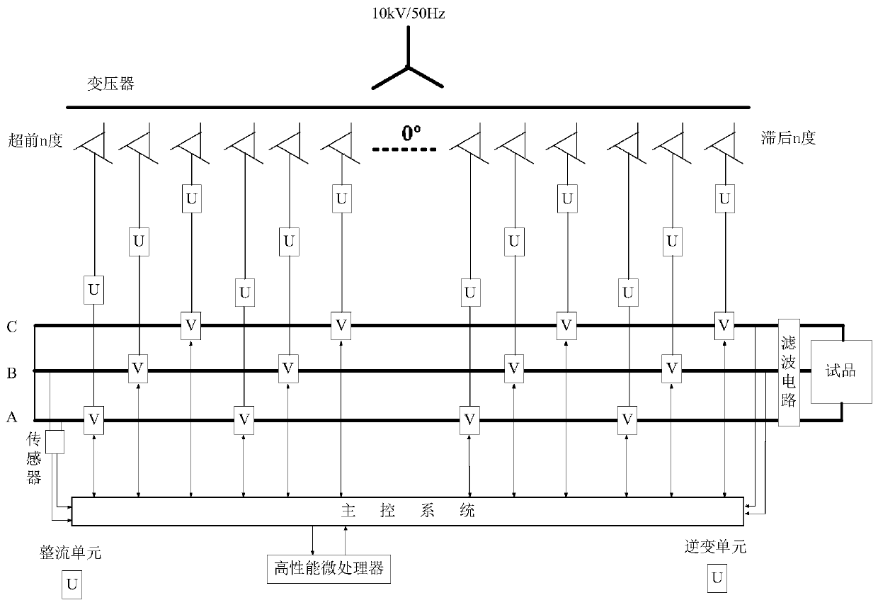 Hybrid energy supply sudden short circuit test device and test method