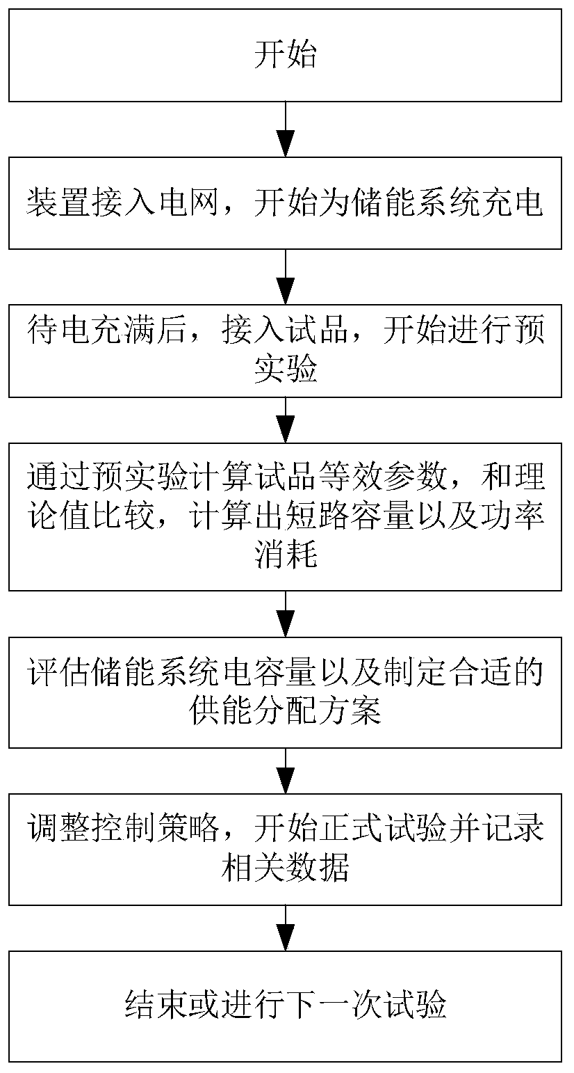 Hybrid energy supply sudden short circuit test device and test method